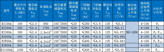 KS雙向晶閘管（平板式）技術(shù)參數