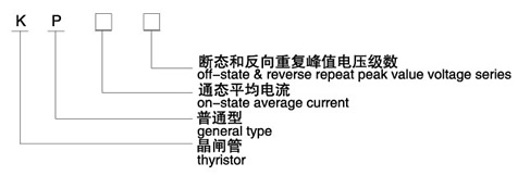 KP普通晶閘管（平板式）型號說(shuō)明