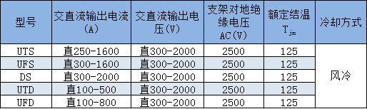 UTS、UFS、DS、UTD、UFD輻射型散熱器平板組合器件技術(shù)參數